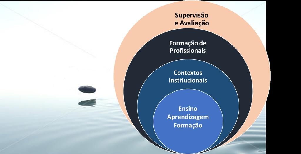 Consideremos então estas duas situações. No caso do tiro ao alvo, ou se acerta no alvo ou não; estamos perante uma relação dicotómica.