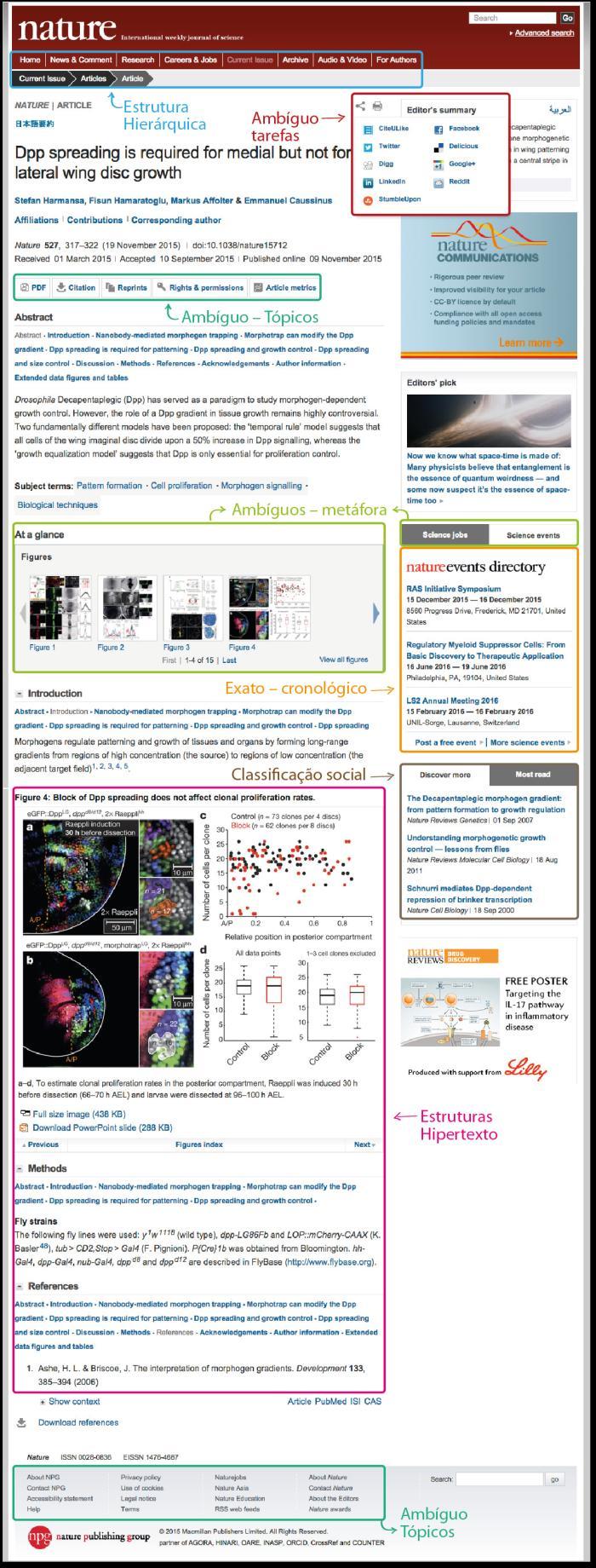 Figura 11 - Sistema de organização na revista Nature Fonte: Adaptado pelas autoras