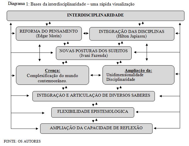 52 interdisciplinar.