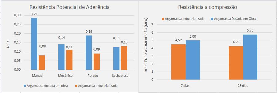 64 Tabela 21 - Coeficiente de capilaridade Fonte: ABNT NBR 13281(2005) 4.