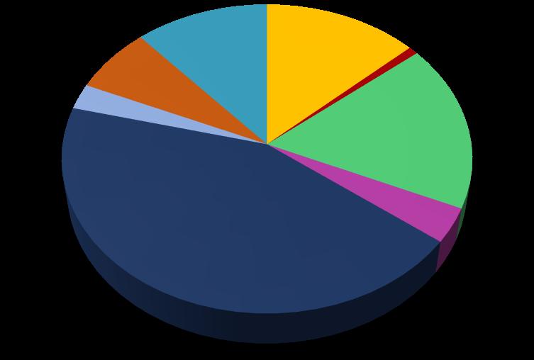 PINTEC (2003; 2005; 2008; 2011; 2014). Elaboração própria a partir dos dados da PINTEC/IBGE.