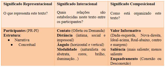 Rafael Seixas de Amoêdo e Neiva Maria Machado Soares produzir significado.