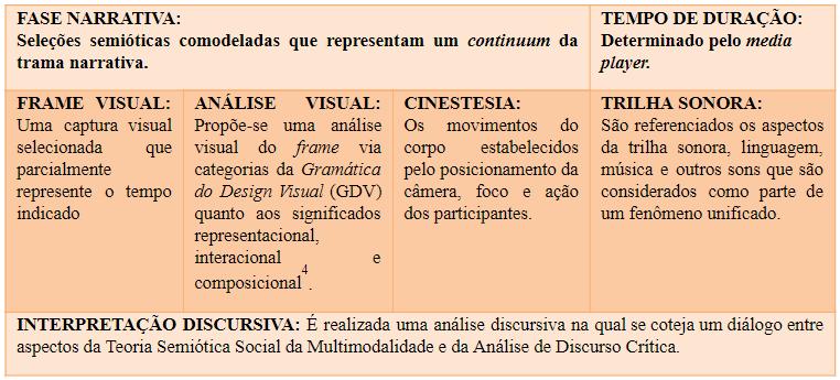 estudos semióticos, vol. 15, n.