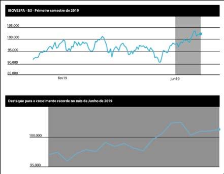 Figura 6 Alterações escalares em linhas de progressão de médias via software de análise estatística: (A) gráfico à esquerda, em que a escala é voltada para variações decimais, e (B) gráfico à