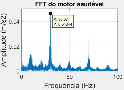 Quando o motor é posto em funcionamento, os pistões 1 e 4 se deslocam de forma simétrica, assim como os pistões 2 e 3.