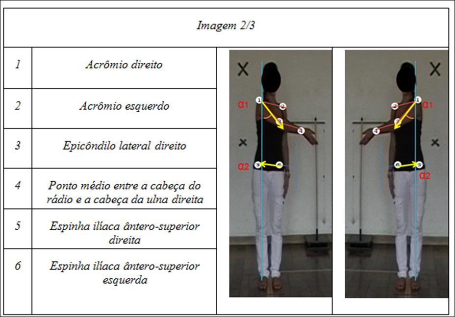 movimento da Abdução do Braço.