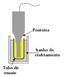 redor do transdutor.