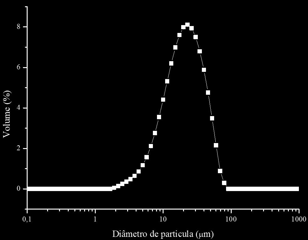 É possível observar diferença significativa (p<0,05) ao se comparar os valores encontrados para a média da velocidade da solução aquosa de Carbopol 0,5% m/v com a média da velocidade do gel em todas