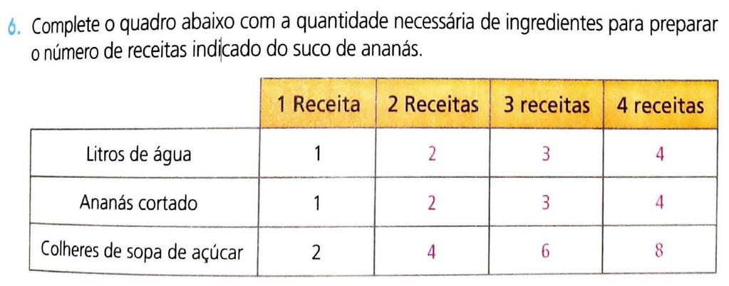 185 Figura 34 Técnica sugerida Fonte: Giovanni Jr. (2018, p. 223). Interpretamos como orientação para o uso da técnica do uso do fator de proporcionalidade multiplicar por três.