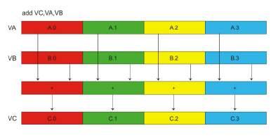 Figura 27: Filosofia de threads do paradigma OpenMP Da mesma forma que em MPI, cabe ao programador indicar quais segmentos de seu código podem ser paralelizados.