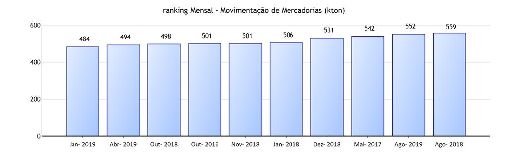 Setembro 2019