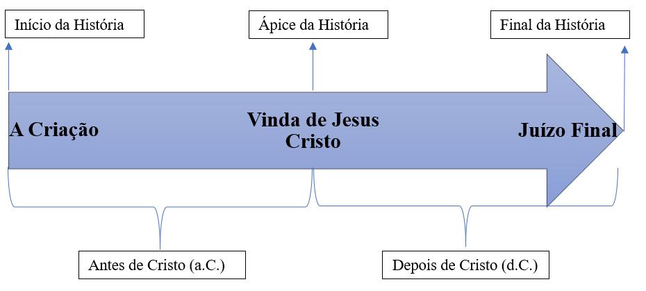 Roque Gameiro. Caravelas portuguesas. Victor Meirelles. A primeira Missa no Brasil.