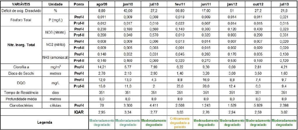 25 FIGURA 4 MÉDIA DE PRECIPITAÇÃO MENSAL HISTÓRICA NO PERÍODO DE 1985 A 2015.