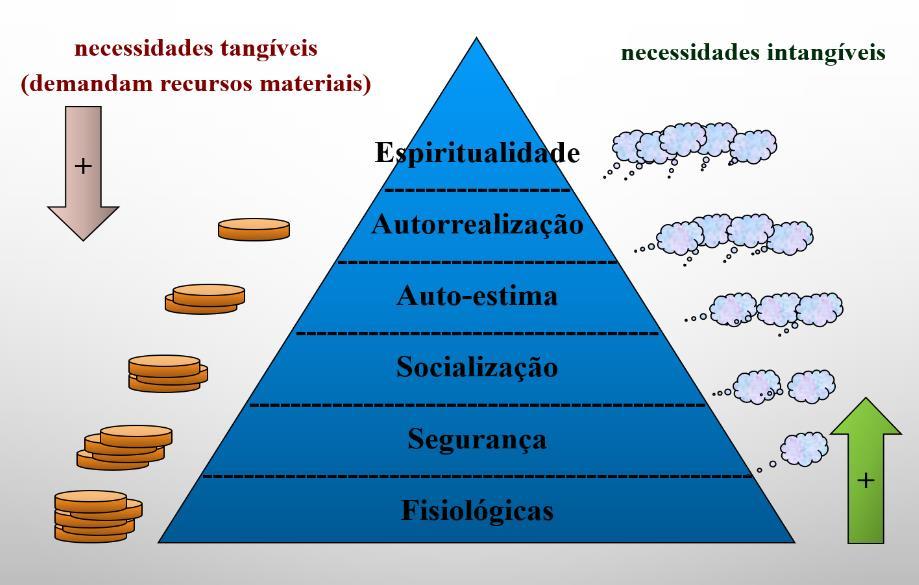 Fato é que a motivação ocorre internamente ao ser, podendo ser influenciada por fatores internos ou externos.