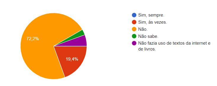 33 Gráfico 04. Uso de textos da internet na Educação Básica Fonte: Elaborado com os dados da pesquisa.