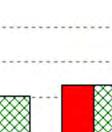 33 - Comparação dos