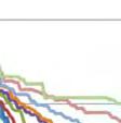 Pode-se concluir também que o umm número total de