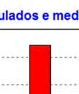 vazão em alguns trechos do SPDA do