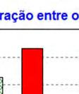 8 mostra a comparação entre as