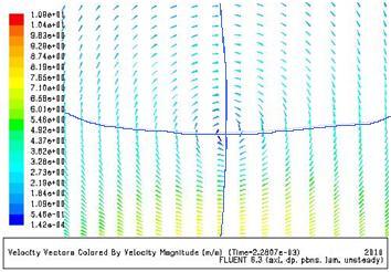 X /D Figura 2.22 Linhas de velocidade axial e radial nulas num campo vectorial de velocidade.