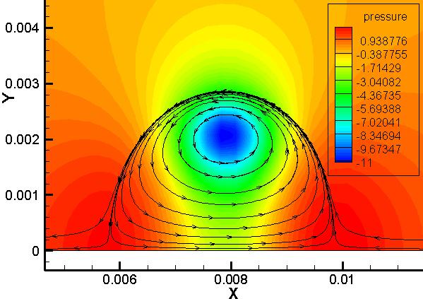 a) b) Figura 3.20 Linhas de corrente no referencial fixo ao vórtice sobre a) o campo de pressões estáticas (Pa) e b) sobre o campo de magnitude de velocidade (m/s). Na figura 3.