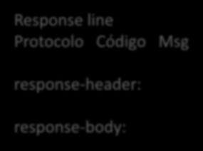 Request-body: Response line
