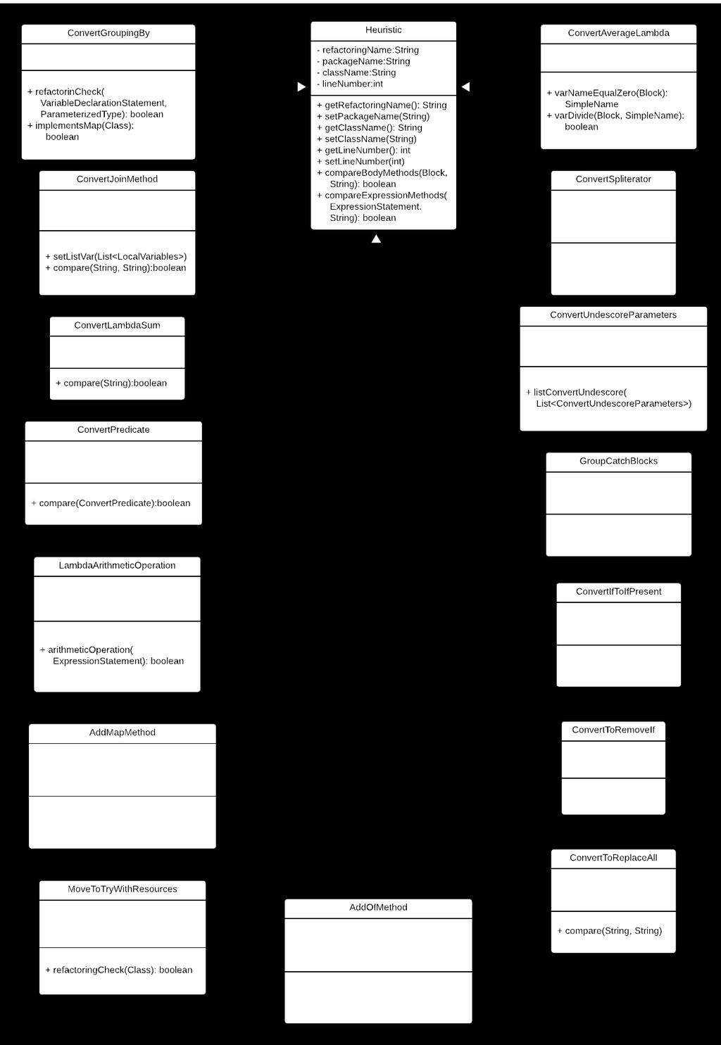 Figura 4 Diagrama de classes da