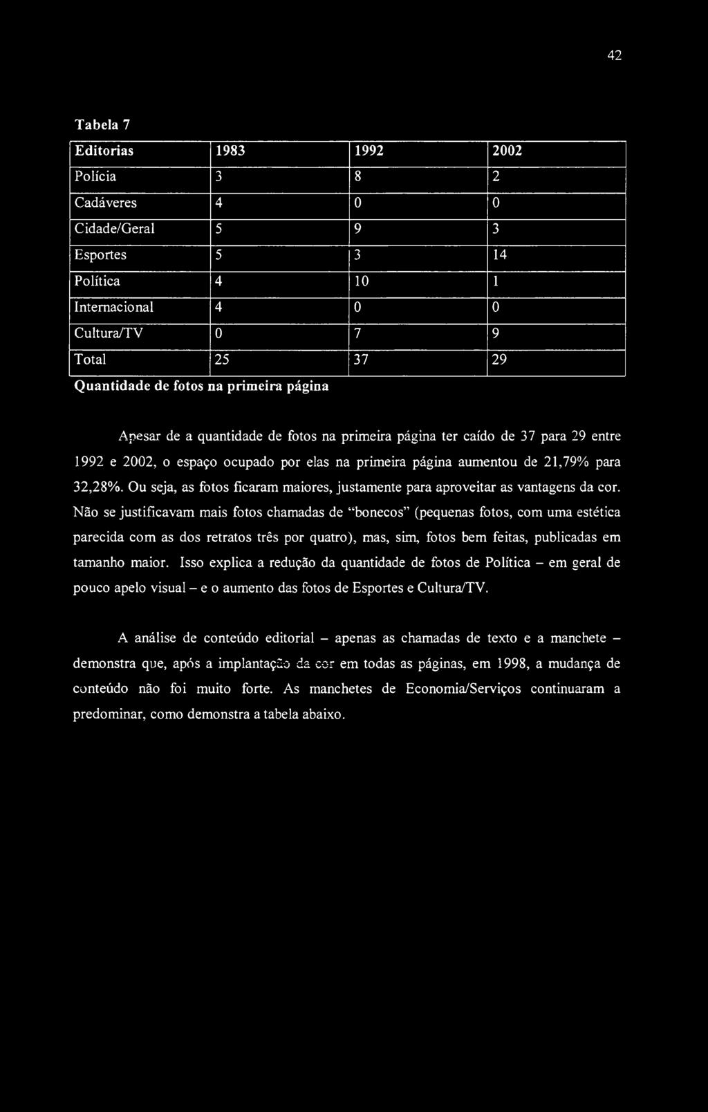 42 Tabela 7 E ditorias 1983 1992 2002 Polícia 3 8 2 Cadáveres 4 0 0 Cidade/Geral 5 9 3 Esportes 5 3 14 Política 4 10 1 Internacional 4 0 0 Cultura/TV 0 7 9 Total 25 37 29 Q uantidade de fotos na prim