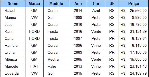 TABELA DINÂMICA Além de tabelas normais, que podemos editar nas próprias células da planilha do Excel, uma ferramenta bastante útil dentro do software é a Tabela Dinâmica.