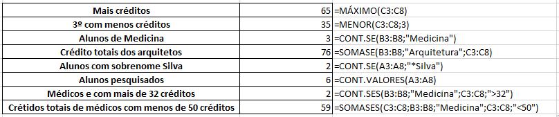 MÓDULO II FUNÇÕES ESTATÍSTICAS As seguintes funções são algumas das mais utilizadas quando queremos buscar e/ou relacionar textos e números que se encontram em diferentes locais da planilha (colunas,