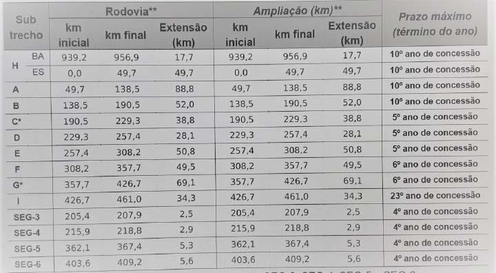 04 - FOLHA DO LITORAL - ARACRUZ (ES) - 25 A 31 DE DEZEMBRO DE 2020 ESPECIAL ESPECIAL ARACRUZ (ES) - 25 A 31 DE DEZEMBRO DE 2020 - FOLHA DO LITORAL - 05 Duplicação da BR-101 entre João Neiva e Serra