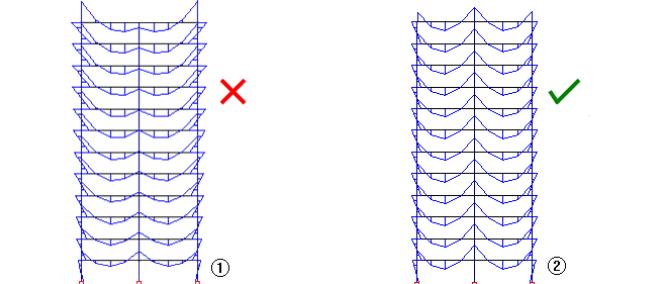 7.1. COEFICIENTE MULAXI Segundo TQS Informática, na falta de formas mais refinadas de processamento gradual das cargas por etapa, era comum a utilização de um coeficiente que majora virtualmente a