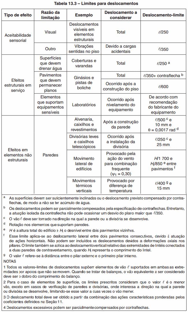 Figura 28 - Tabela 13.