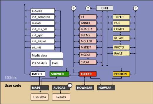 75 MSTA_UTK_VAL, denominado MSTA_UTK_VAL.egsinp 7, que foi adaptado do.egsinp do MCE do DEN paa adiodiagnóstico (KRAMER et al., 008), que utiliza espectos contínuos de enegia paa aios-x.