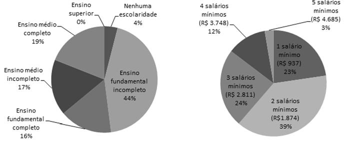 Avaliação Pós-Ocupação em uma Cidade Média Catarinense Apresentação e análise dos resultados Este estudo 1 avaliou principalmente o perfil dos moradores e os aspectos funcionais e comportamentais,