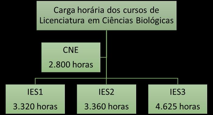 Figura 1.