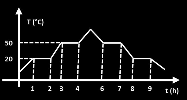 (E) Mudança de Estado. Os elementos 30X e 16Y formam um composto de fórmula ; (A) molecular; X3Y2. (B) iônico; XY. (C) iônico; X2Y3. (D) molecular; X2Y. (E) iônico; XY2.