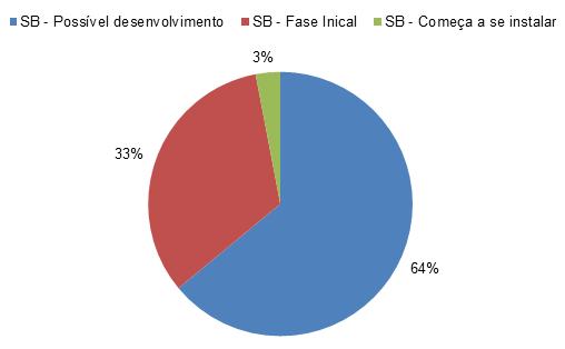 no meu trabalho e 20 - Sinto que não acredito mais na profissão que exerço.