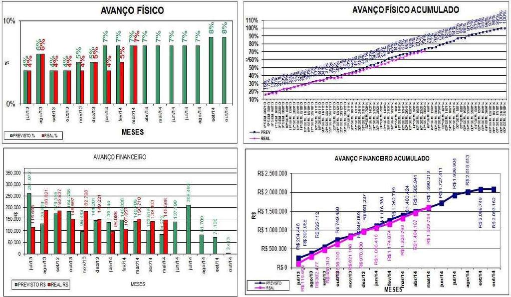 4ª ETAPA - RESULTADOS É a consolidação e acomodação dos resultados obtidos, em forma de apresentação sucinta e objetiva.