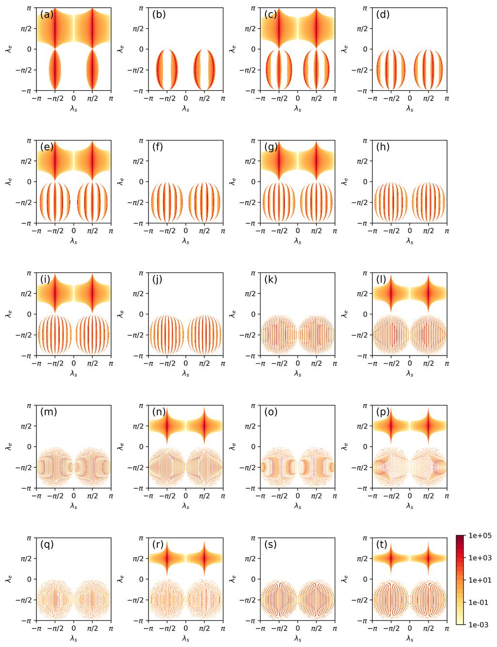 Chapter 6. Memory effects i Gaussia Collisioal Models Figure 6.11: CP-divisibility measure N +1, [Eq. (6.31)] i the (λ s, λ e ) plae, for the BS dyamics.