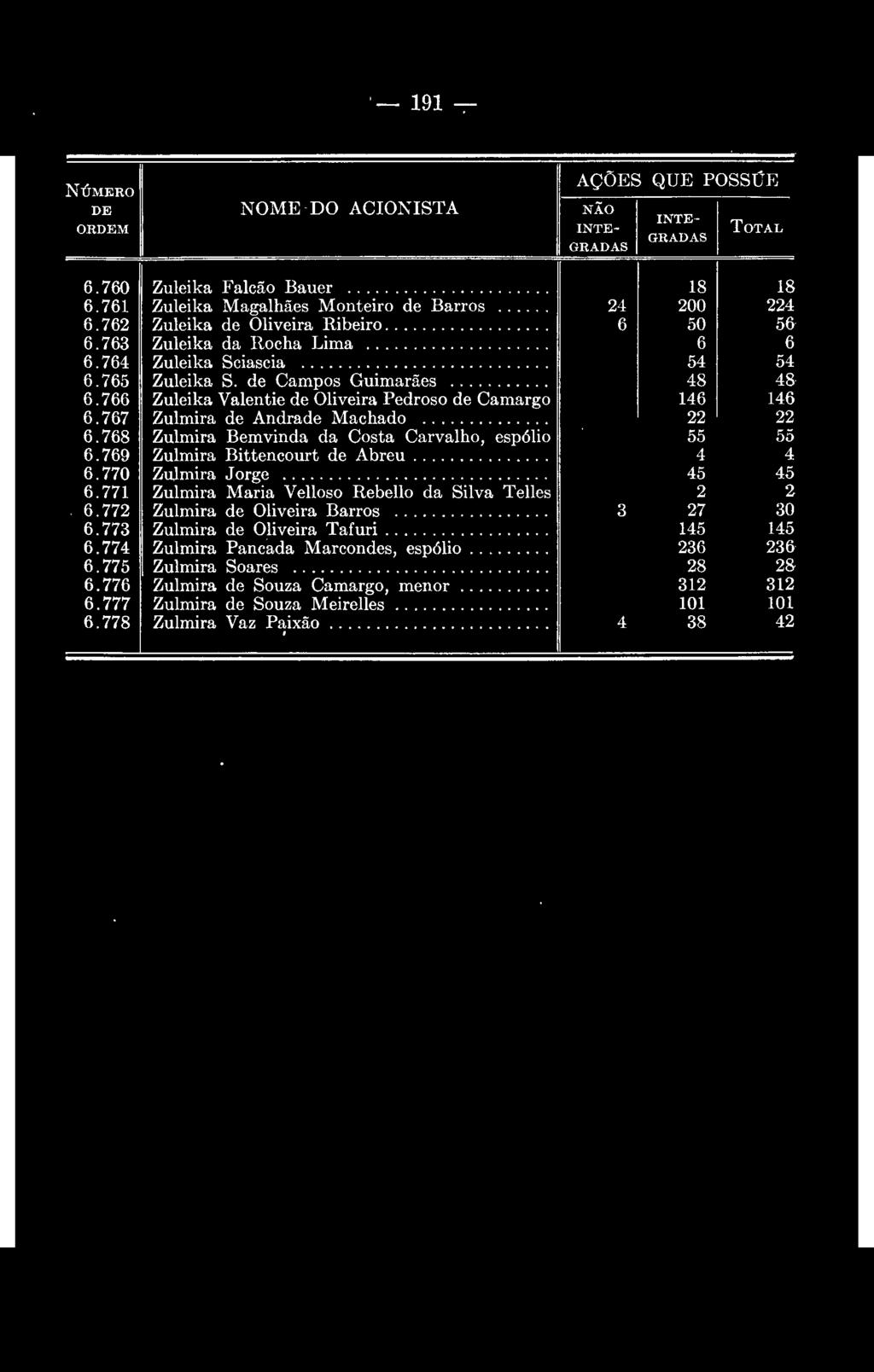 77 Zulmira Maria Velloso Rebello da Silva Telles 6 77 Zulmira de Oliveira Barros. 7 0 6.