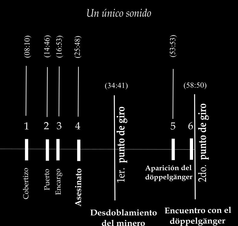 DUARTE LOZA, A. Soundscapes narrativos en el cine: tres bandas sonoras de Tōru Takemitsu p. 131-204.