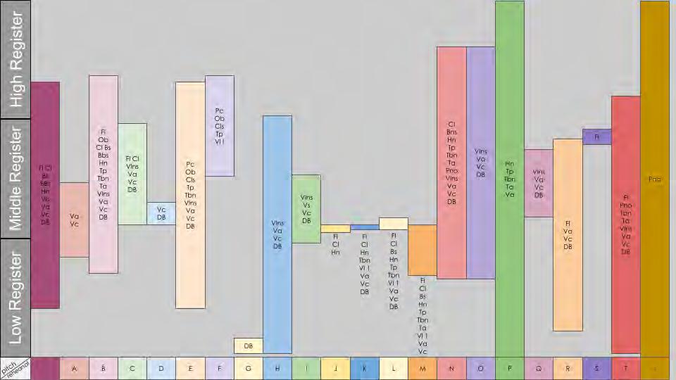 SIMURRA, Ivan; BORGES, Rodrigo. Analysis of Ligeti s Atmosphères by Means of Computational and Symbolic Resources, p. 369-394. Recebido em 25/7/21; aceito em 25/7/21.