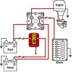 DIMENSIONAL Opção 2: 2 Baterias, 1 Chave Dupla (E1217) e 1 Motor INSTALAÇÃO A INSTALAÇÃO DEVE SER FEITA POR PROFISSIONAL QUALIFICADO Opção 3: 2 Baterias, 3 Chaves