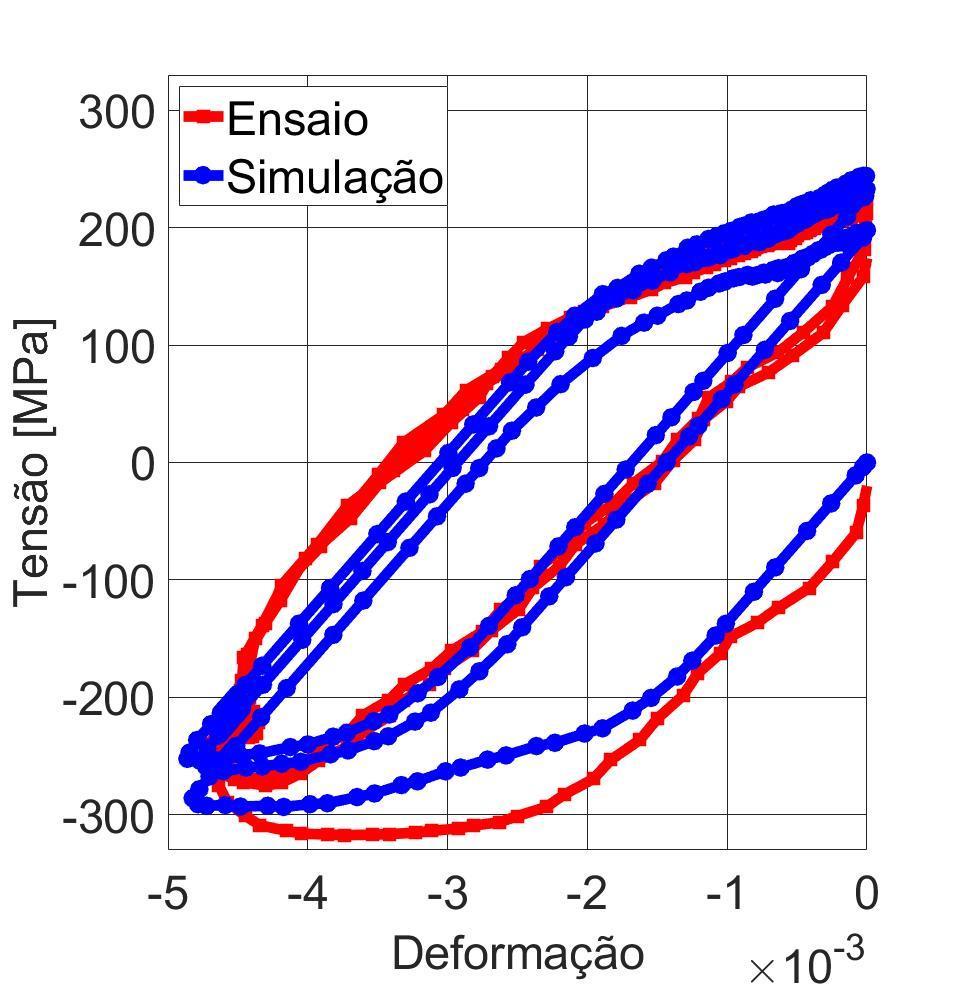 80 pirômetro mostrou uma diferença em relação a temperatura real no CP, até que houvesse a homogeneidade total de temperatura no CP, que ocorre quando se mantem a temperatura a 420 C ou a 50 C.