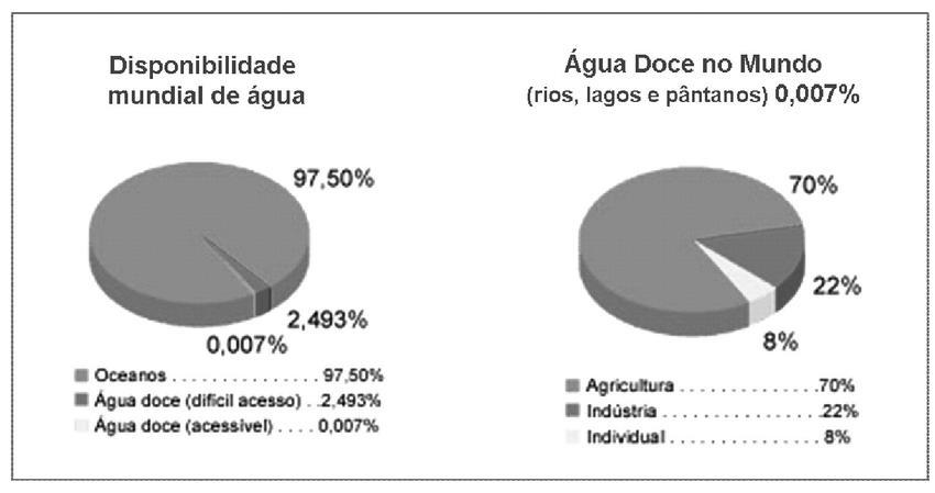 6 Recursos Hídricos e Sustentabilidade Planetária: Ensino Baseado em Casos no 8ºano de escolaridade II. Enquadramento científico II.1.