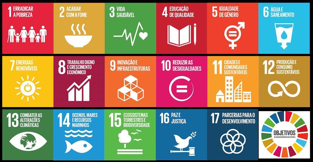 Recursos Hídricos e Sustentabilidade Planetária: Ensino Baseado em Casos no 8ºano de escolaridade 11 Figura 3 Agenda 2030 Objetivos de Desenvolvimento Sustentável a atingir até 2030.