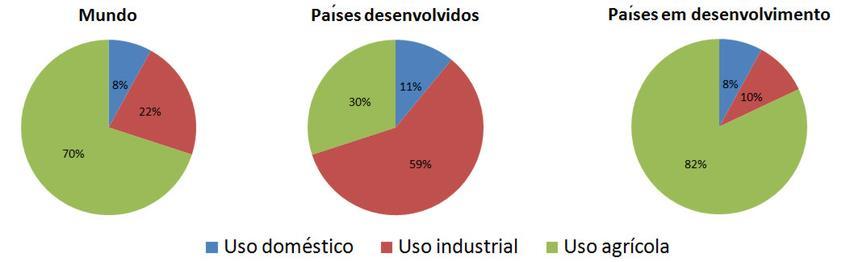 Ensino Baseado em Casos no 8ºano