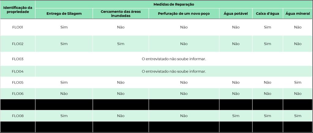 permitindo o acesso do gado ao rio Paraopeba.