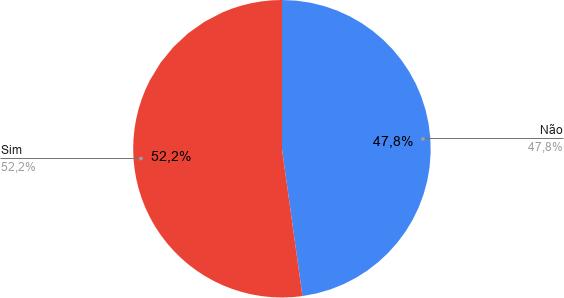 Essa hipótese, por mais se mostre cada vez mais acertada, não se estabelece somente por meio dos gráficos, que trazem diversas correlações possíveis.